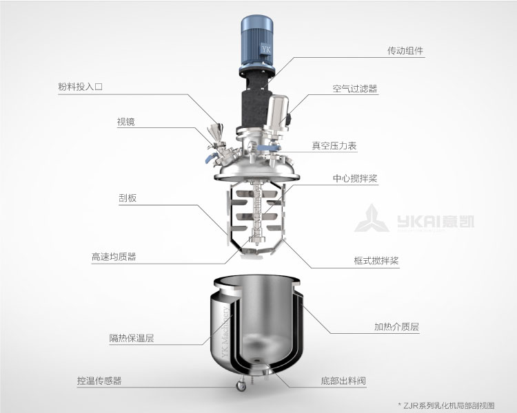 ZJR真空均質(zhì)乳化機結構